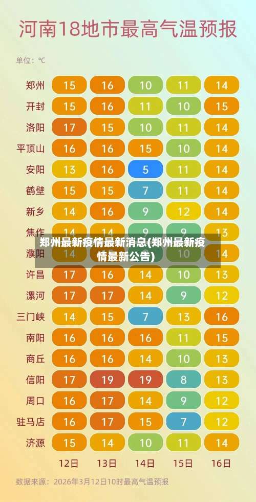 郑州最新疫情最新消息(郑州最新疫情最新公告)-第2张图片