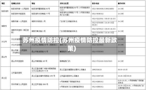苏州疫情防控(苏州疫情防控最新政策)-第1张图片