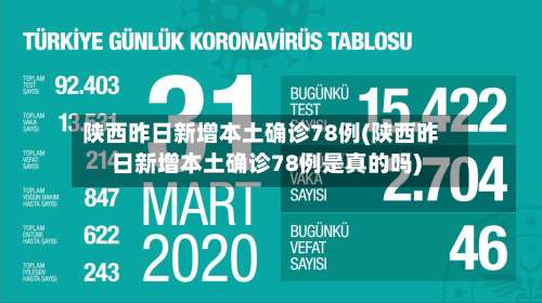 陕西昨日新增本土确诊78例(陕西昨日新增本土确诊78例是真的吗)-第1张图片