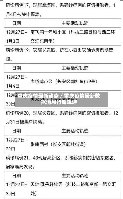 重庆疫情最新动态／重庆疫情最新数据消息行动轨迹-第1张图片