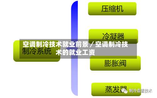 空调制冷技术就业前景／空调制冷技术的就业工资-第1张图片