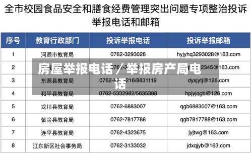 房屋举报电话／举报房产局电话-第2张图片