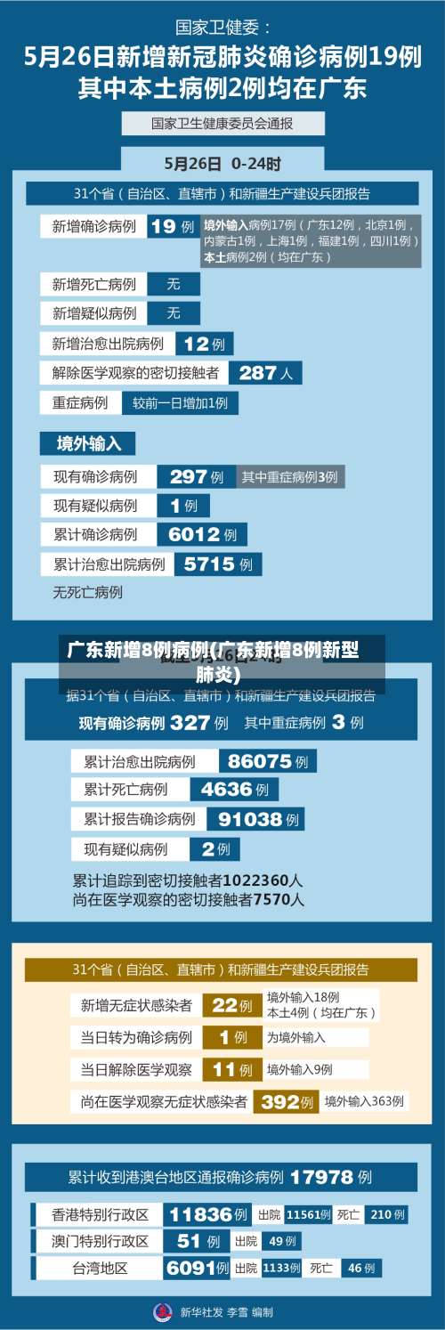 广东新增8例病例(广东新增8例新型肺炎)-第3张图片