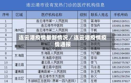 连云港疫情最新情况／连云港疫情疫情通报-第2张图片