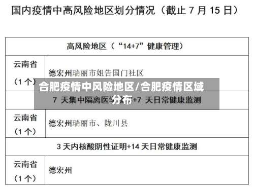 合肥疫情中风险地区/合肥疫情区域分布-第1张图片