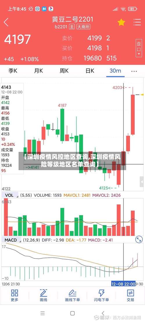 【深圳疫情风控地区查询,深圳疫情风险等级地区名单查询】-第1张图片