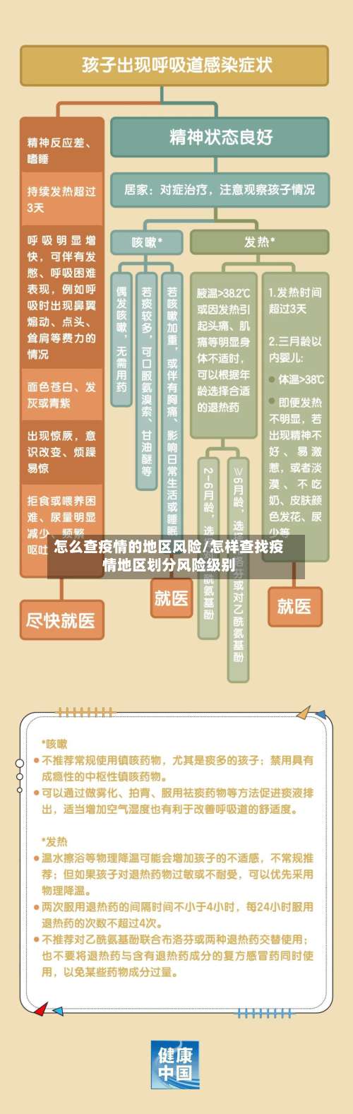 怎么查疫情的地区风险/怎样查找疫情地区划分风险级别-第1张图片