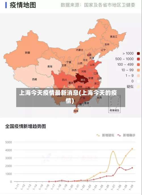 上海今天疫情最新消息(上海今天的疫情)-第1张图片