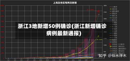浙江3地新增50例确诊(浙江新增确诊病例最新通报)-第3张图片