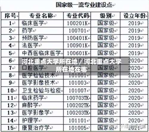 河北重点大学所在地／河北重点大学所在地在哪-第2张图片