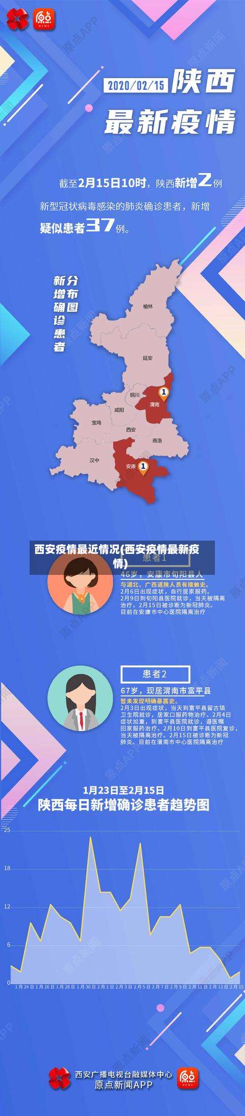 西安疫情最近情况(西安疫情最新疫情)-第2张图片