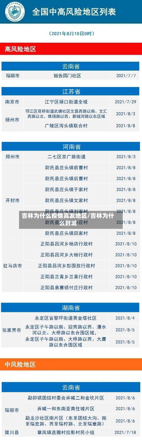 吉林为什么疫情高发地区/吉林为什么封城-第2张图片