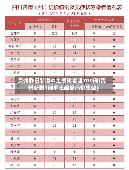 贵州昨日新增本土感染者超700例(贵州新增1例本土确诊病例轨迹)-第2张图片