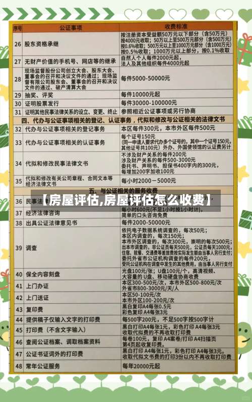 【房屋评估,房屋评估怎么收费】-第2张图片