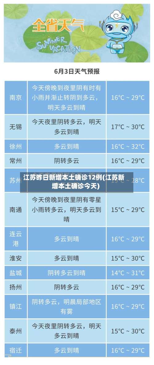 江苏昨日新增本土确诊12例(江苏新增本土确诊今天)-第1张图片