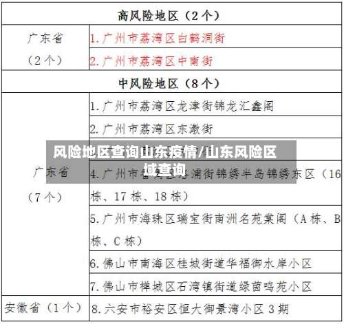 风险地区查询山东疫情/山东风险区域查询-第1张图片