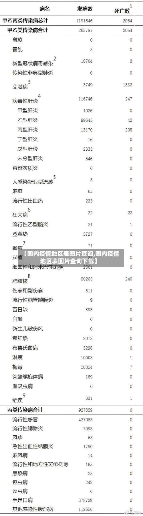 【国内疫情地区表图片查询,国内疫情地区表图片查询下载】-第2张图片