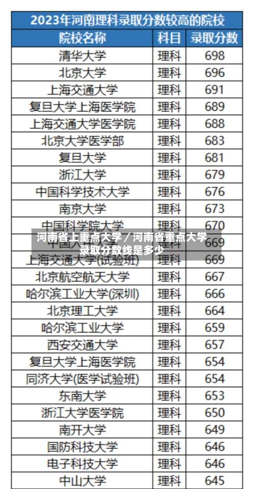 河南省上重点大学／河南省重点大学录取分数线是多少-第1张图片