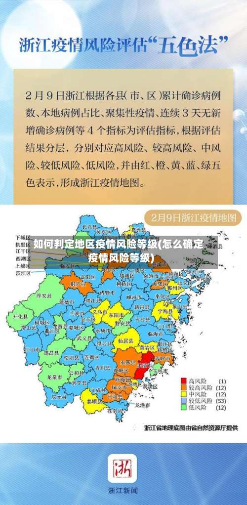 如何判定地区疫情风险等级(怎么确定疫情风险等级)-第1张图片