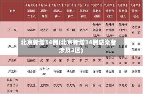 北京新增14例(北京新增14例感染者 涉及3区)-第1张图片