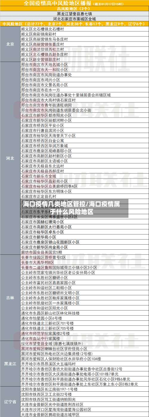 海口疫情几类地区管控/海口疫情属于什么风险地区-第2张图片