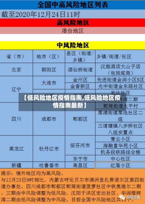 【低风险地区疫情指南,低风险地区疫情指南最新】-第1张图片