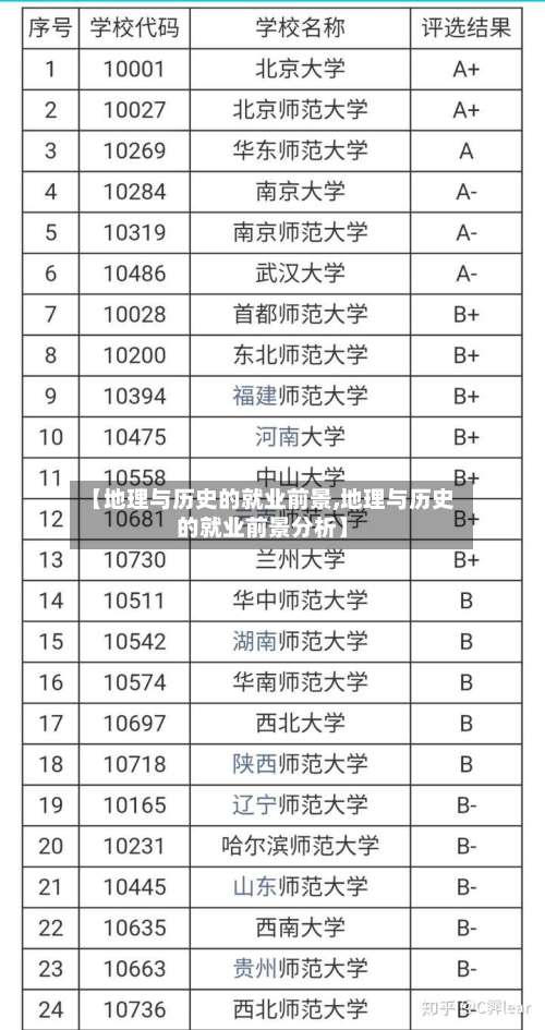 【地理与历史的就业前景,地理与历史的就业前景分析】-第2张图片