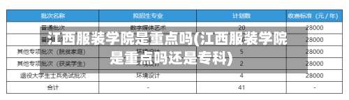 江西服装学院是重点吗(江西服装学院是重点吗还是专科)-第1张图片