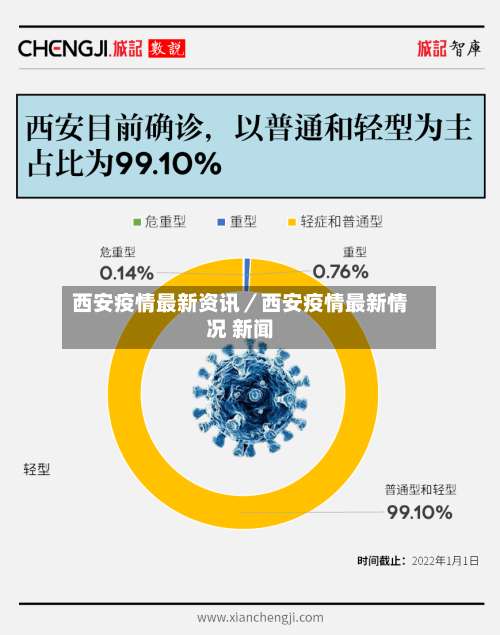 西安疫情最新资讯／西安疫情最新情况 新闻-第3张图片