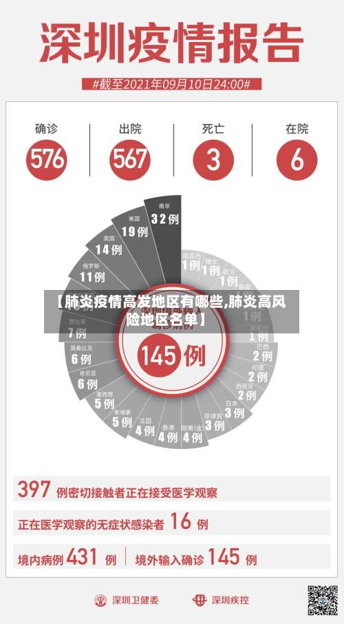 【肺炎疫情高发地区有哪些,肺炎高风险地区名单】-第1张图片