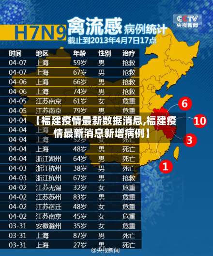 【福建疫情最新数据消息,福建疫情最新消息新增病例】-第2张图片