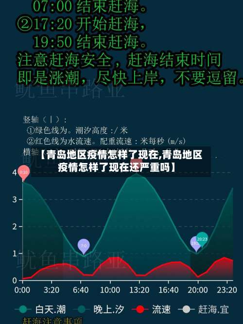 【青岛地区疫情怎样了现在,青岛地区疫情怎样了现在还严重吗】-第2张图片