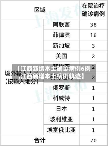 【江西新增本土确诊病例6例,江西新增本土病例轨迹】-第1张图片
