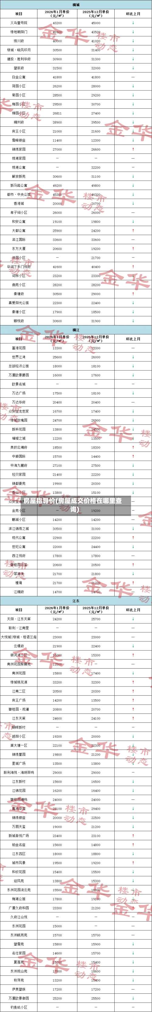 房屋指导价(房屋成交价格在哪里查询)-第1张图片
