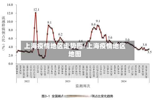 上海疫情地区走势图/上海疫情地区地图-第2张图片