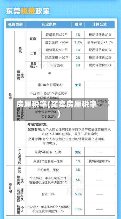 房屋税率(买卖房屋税率)-第3张图片