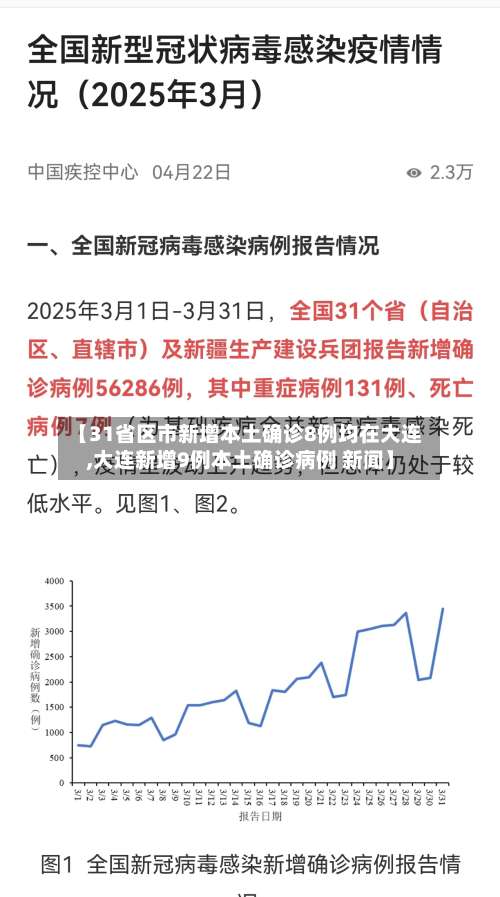 【31省区市新增本土确诊8例均在大连,大连新增9例本土确诊病例 新闻】-第2张图片