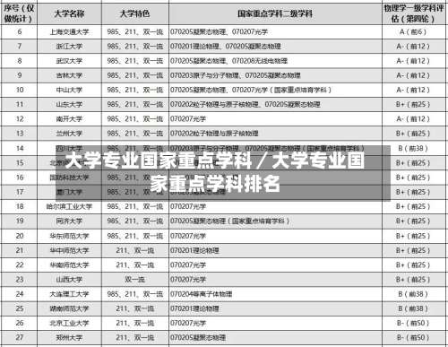 大学专业国家重点学科／大学专业国家重点学科排名-第2张图片