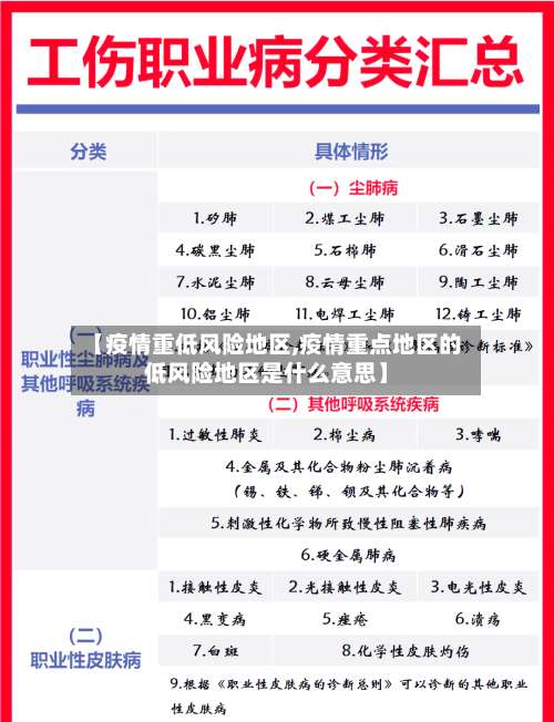 【疫情重低风险地区,疫情重点地区的低风险地区是什么意思】-第2张图片