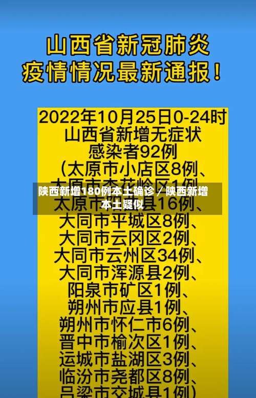 陕西新增180例本土确诊／陕西新增本土疑似-第1张图片