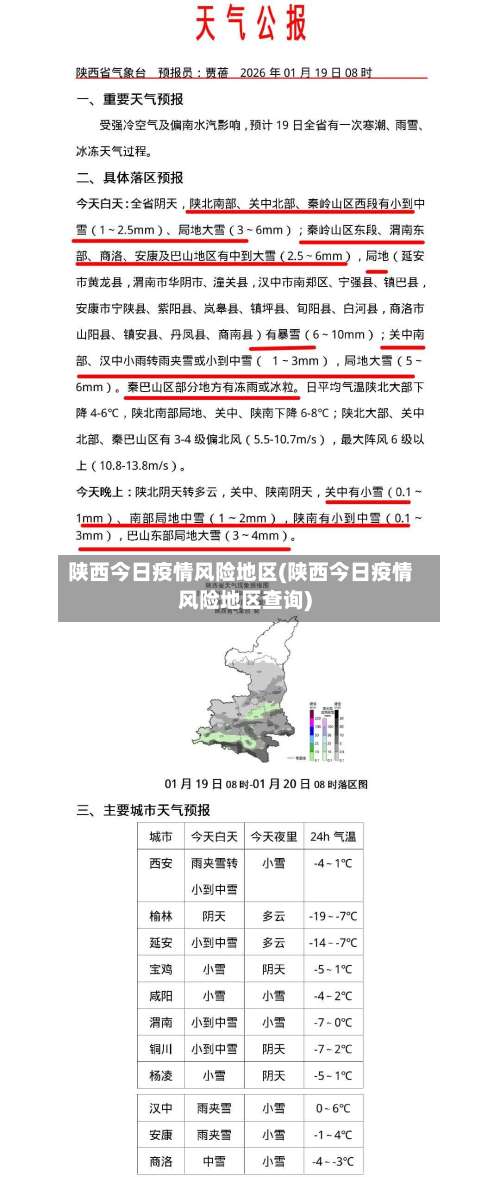 陕西今日疫情风险地区(陕西今日疫情风险地区查询)-第3张图片