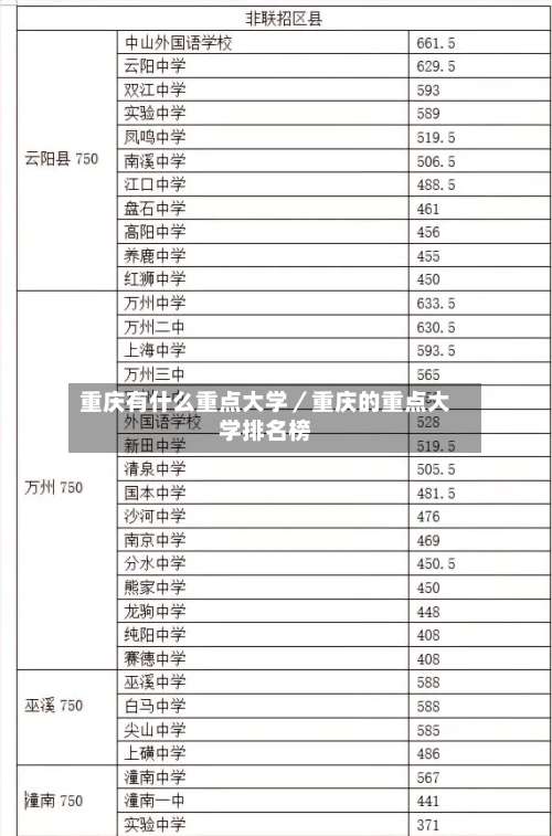 重庆有什么重点大学／重庆的重点大学排名榜-第1张图片