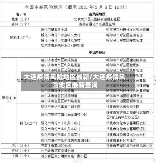 大连疫情风险地区最新/大连疫情风险地区最新查询-第1张图片