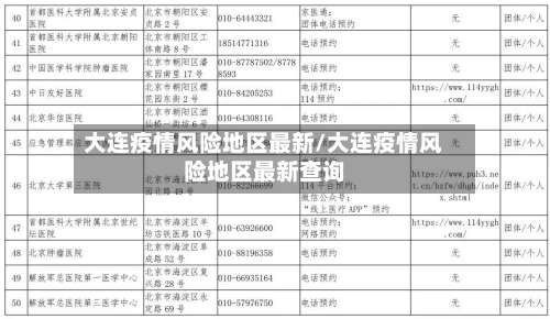 大连疫情风险地区最新/大连疫情风险地区最新查询-第2张图片