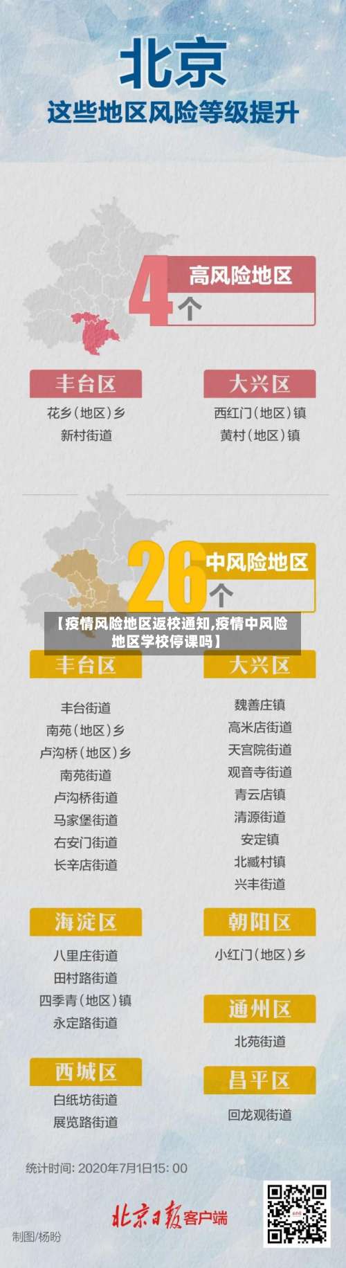 【疫情风险地区返校通知,疫情中风险地区学校停课吗】-第1张图片