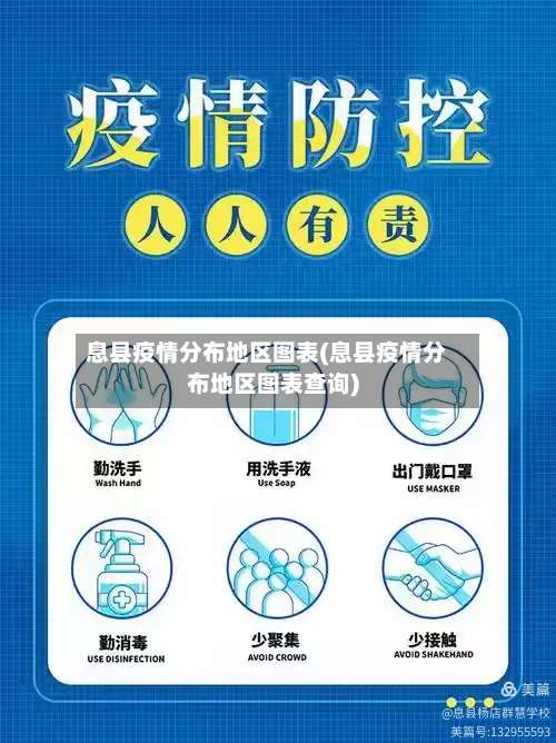 息县疫情分布地区图表(息县疫情分布地区图表查询)-第1张图片
