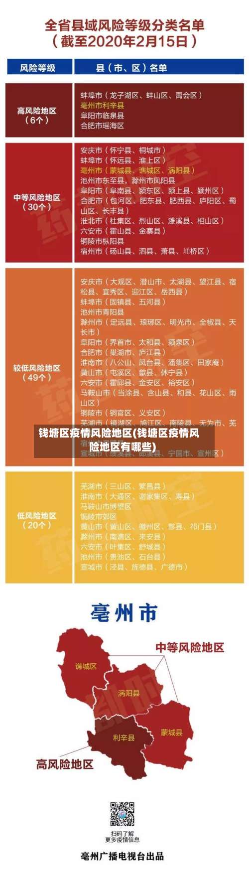 钱塘区疫情风险地区(钱塘区疫情风险地区有哪些)-第3张图片