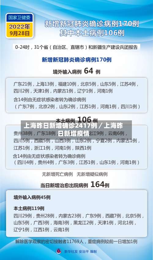 上海昨日新增确诊2417例/上海昨日新增疫情-第2张图片