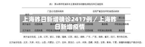 上海昨日新增确诊2417例/上海昨日新增疫情-第1张图片