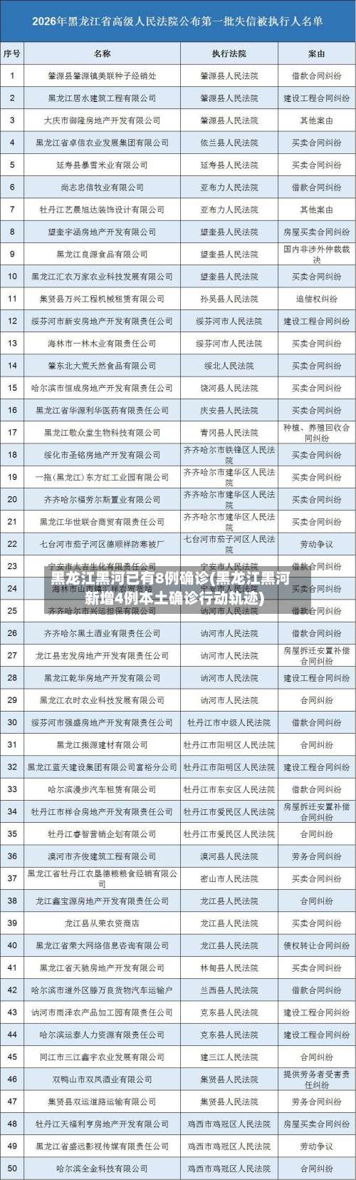 黑龙江黑河已有8例确诊(黑龙江黑河新增4例本土确诊行动轨迹)-第1张图片